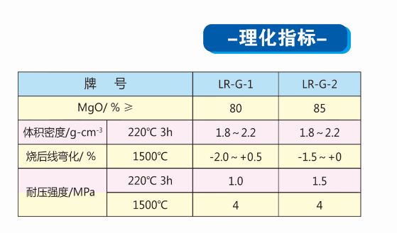 中間包干式料